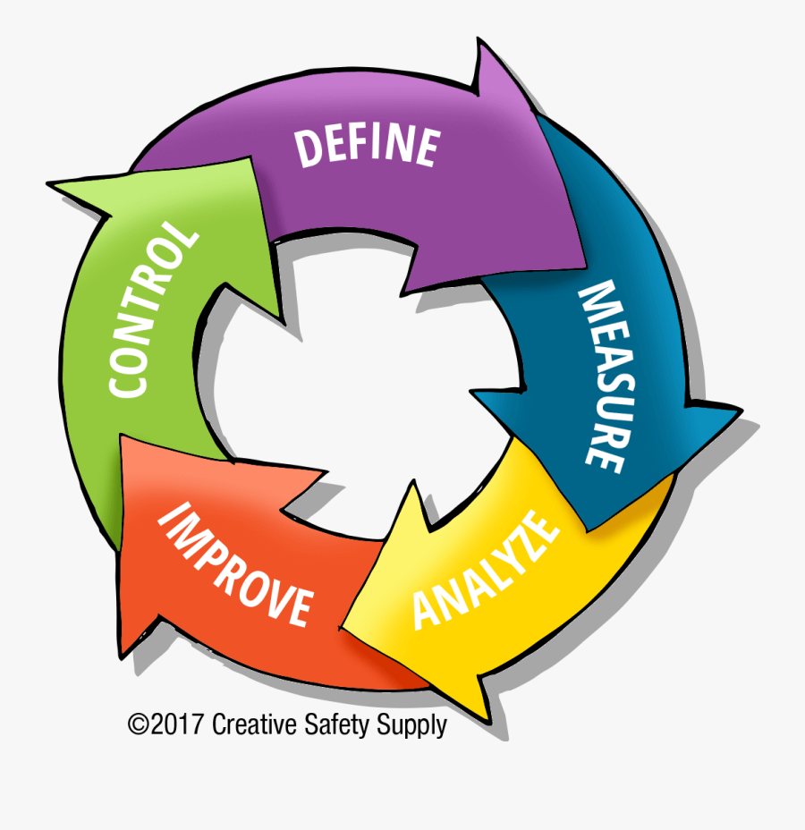Six Sigma Process 4 Steps, Transparent Clipart