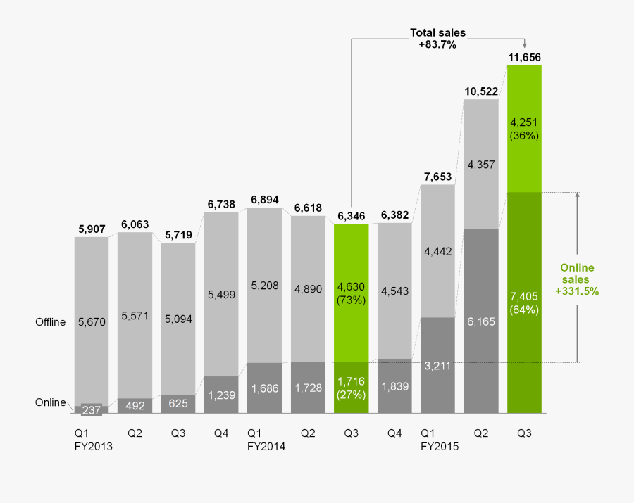 Powerpoint Charts - Grafico Think Cell, Transparent Clipart