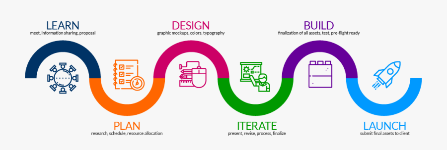 Clip Art Graphic Design Creative Process - Graphic Design Process Png, Transparent Clipart
