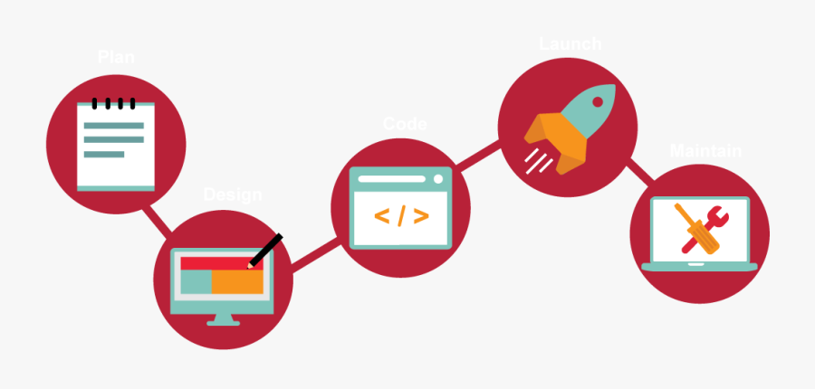 Web Design Process - Our Process, Transparent Clipart