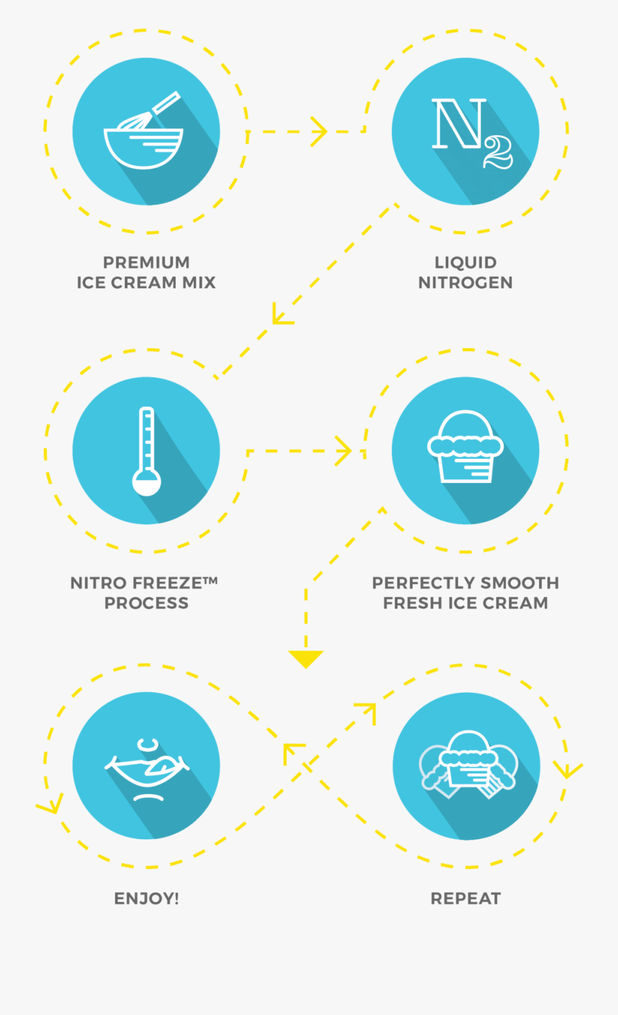 Nitro Web Processicons Arrow-07 - Circle, Transparent Clipart