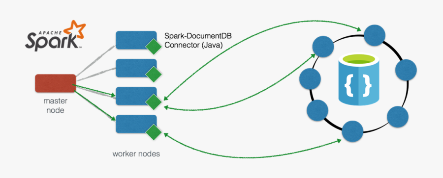 Transparent Time Machine Clipart - Apache Spark Cosmos Db, Transparent Clipart