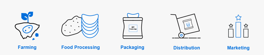 Clip Art, Transparent Clipart