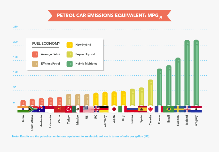 Air Pollution Clipart, Transparent Clipart