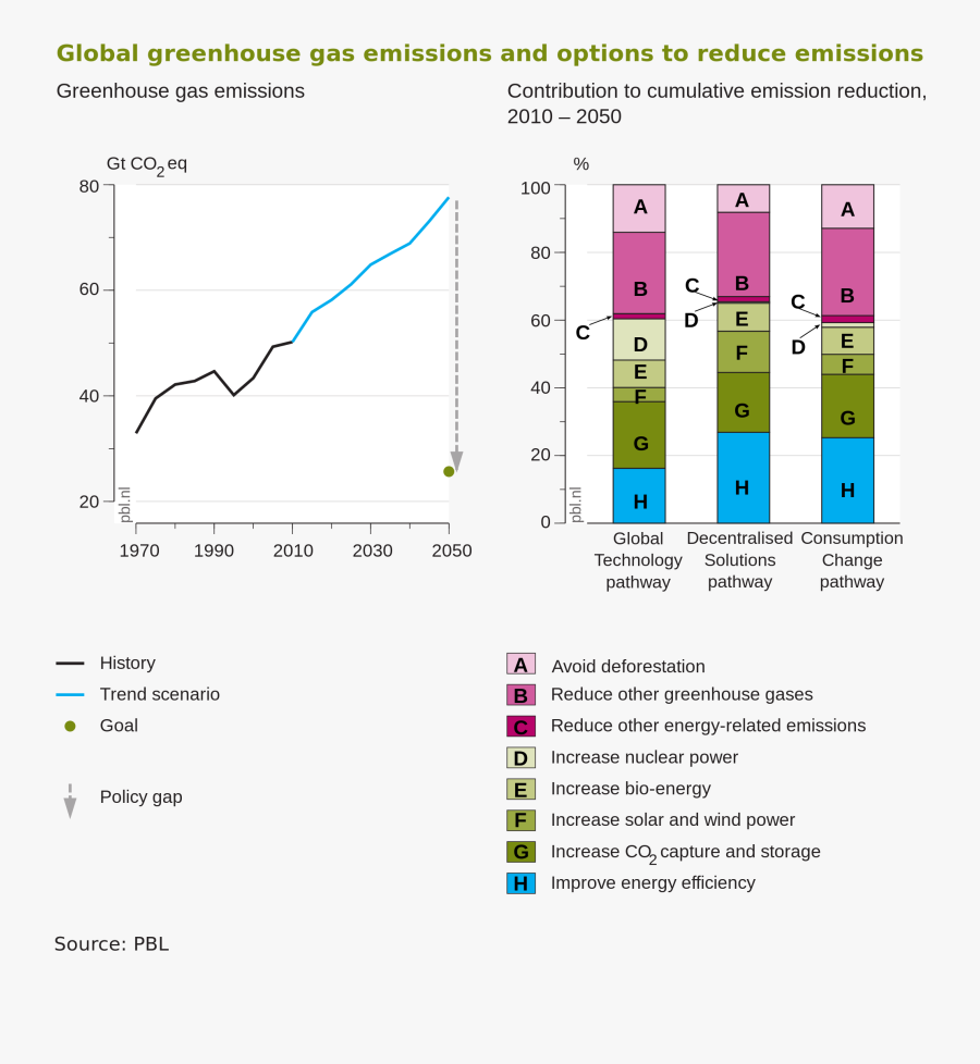 Air Pollution Essay For Kids Free Essays Desviador - Graph Shows Biodiesel A Solution Of Global Warming, Transparent Clipart