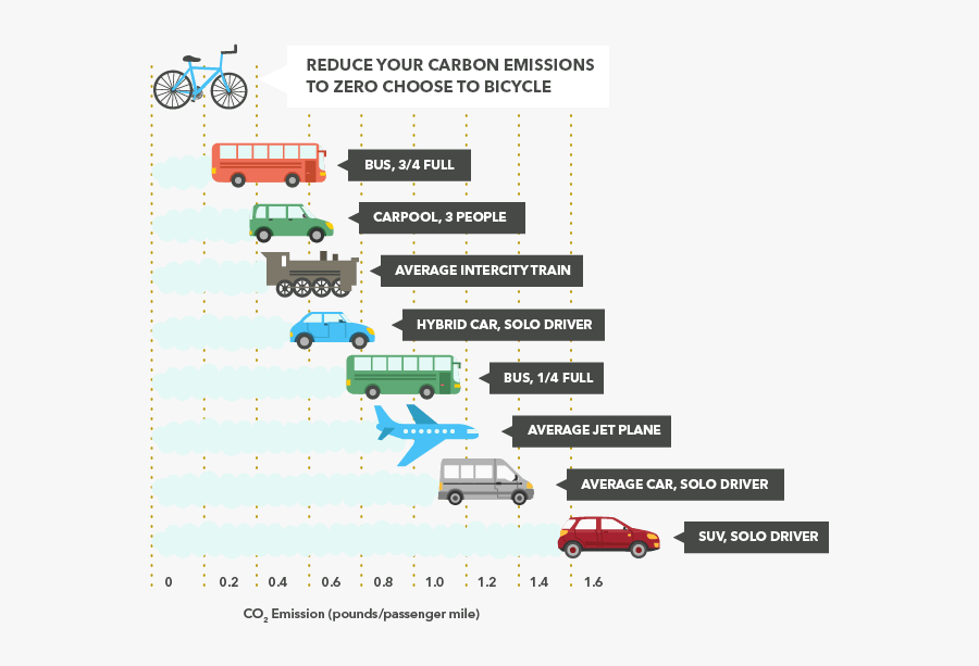 Download Free Png Car Air Pollution Control, Transparent Clipart